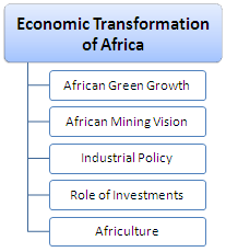 التحول الاقتصادي في أفريقيا
