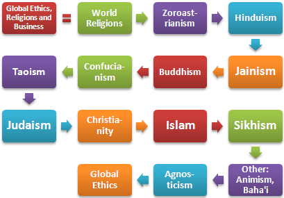 أديان العالم